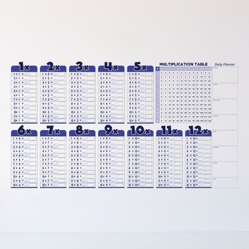 Statik Akıllı Kağıt Ingilizce Çarpım Tablosu 100x56 Cm