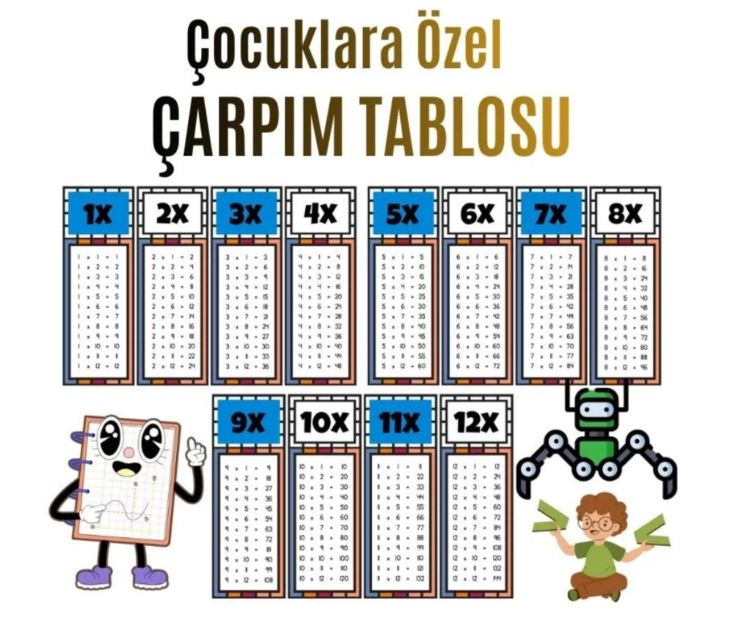 Çocuklar İçin Eğlenceli Çarpım Tablosu Afişi - X12'ye Kadar Renkli Ve Öğretici Tasarım Mavi
