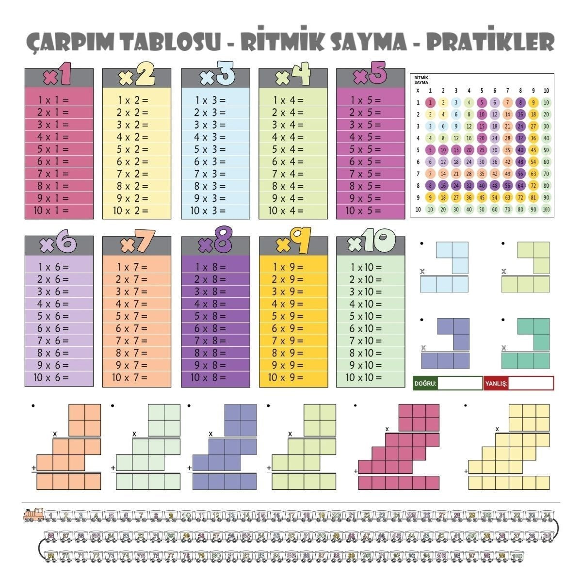 70x70cm Statik İz Bırakmaz Kağıt Renkli Çarpım Tablosu