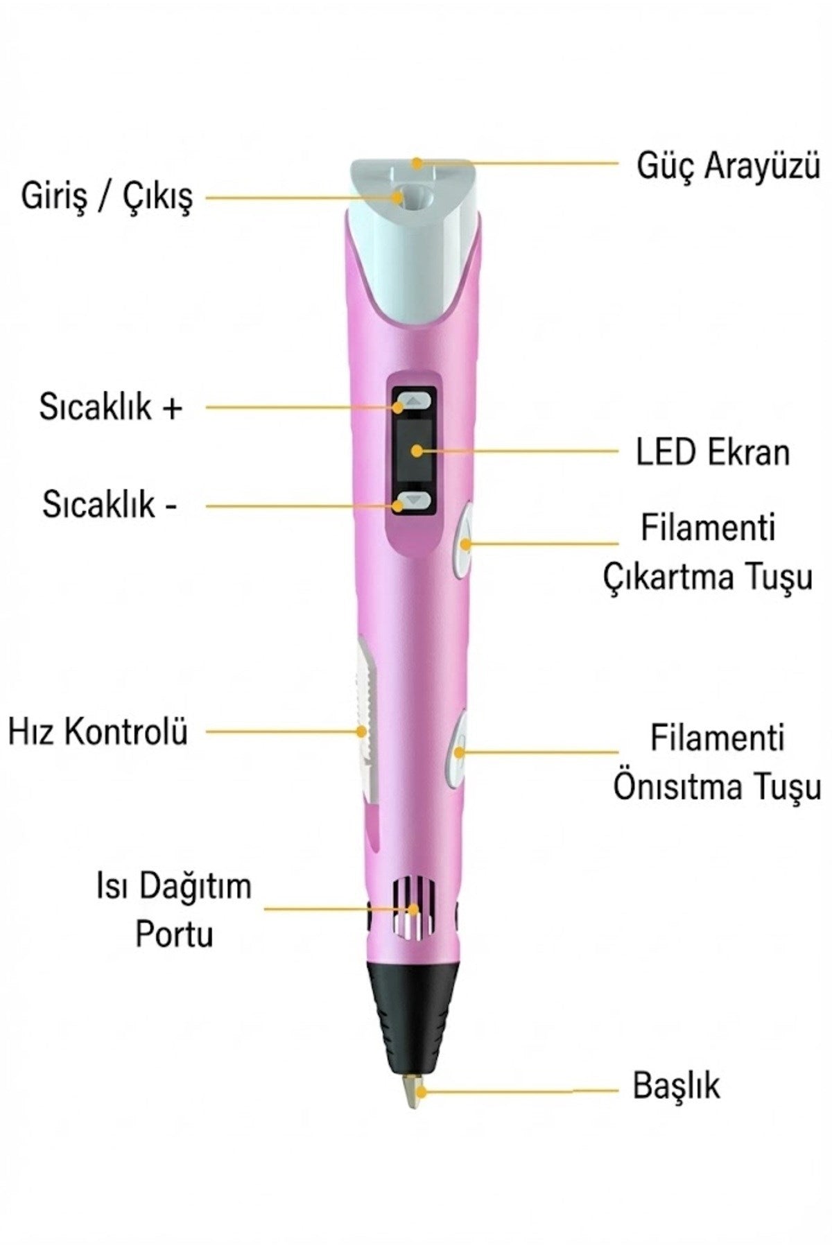 3D Kalem Seti (MAVİ) Dijital Göstergeli + 3 Renk Filament Hediyeli Eğitici Yazıcı ABS/PLA Uyumlu