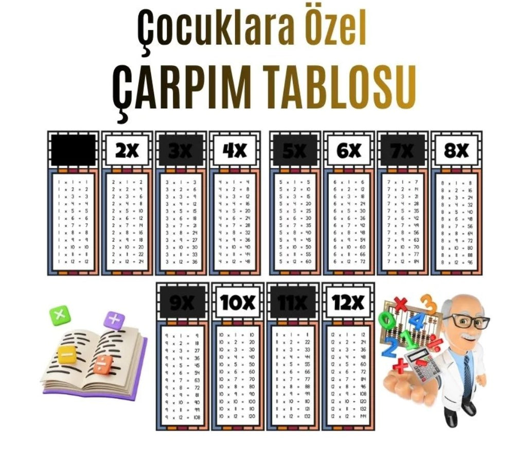 Çocuklar İçin Eğlenceli Çarpım Tablosu Afişi - X12'ye Kadar Renkli Ve Öğretici Tasarım Siyah