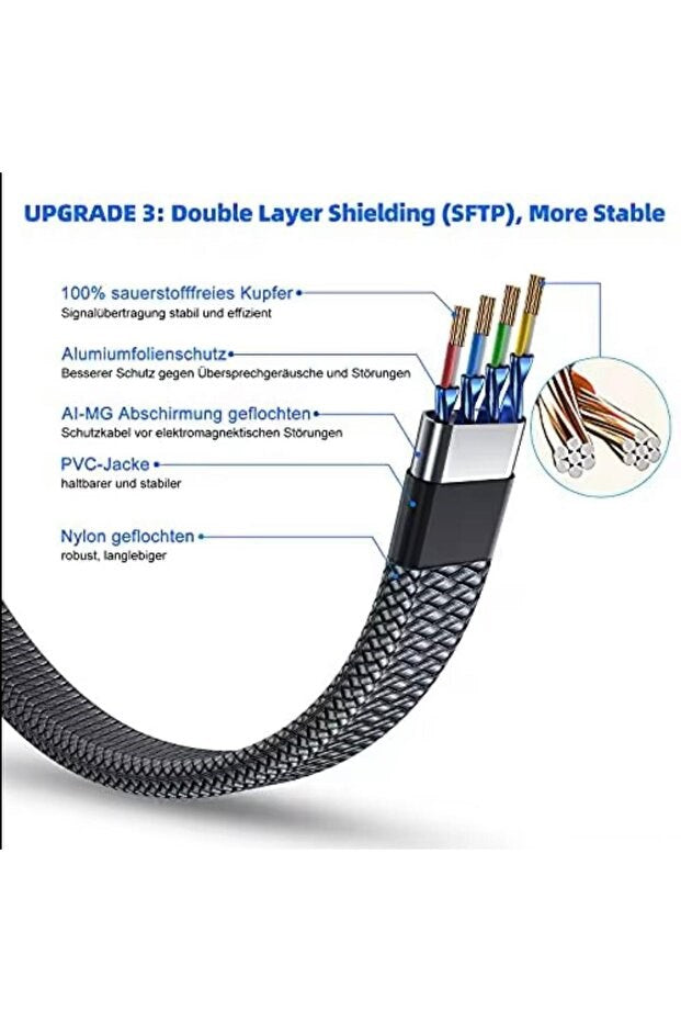 Cat 8 LAN Kablosu –Ethernet Kablosu Örgü Kaplama, Yüksek Hızlı (3 METRE)