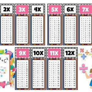 Çocuklar İçin Eğlenceli Çarpım Tablosu Afişi - X12'ye Kadar Renkli Ve Öğretici Tasarım Pembe